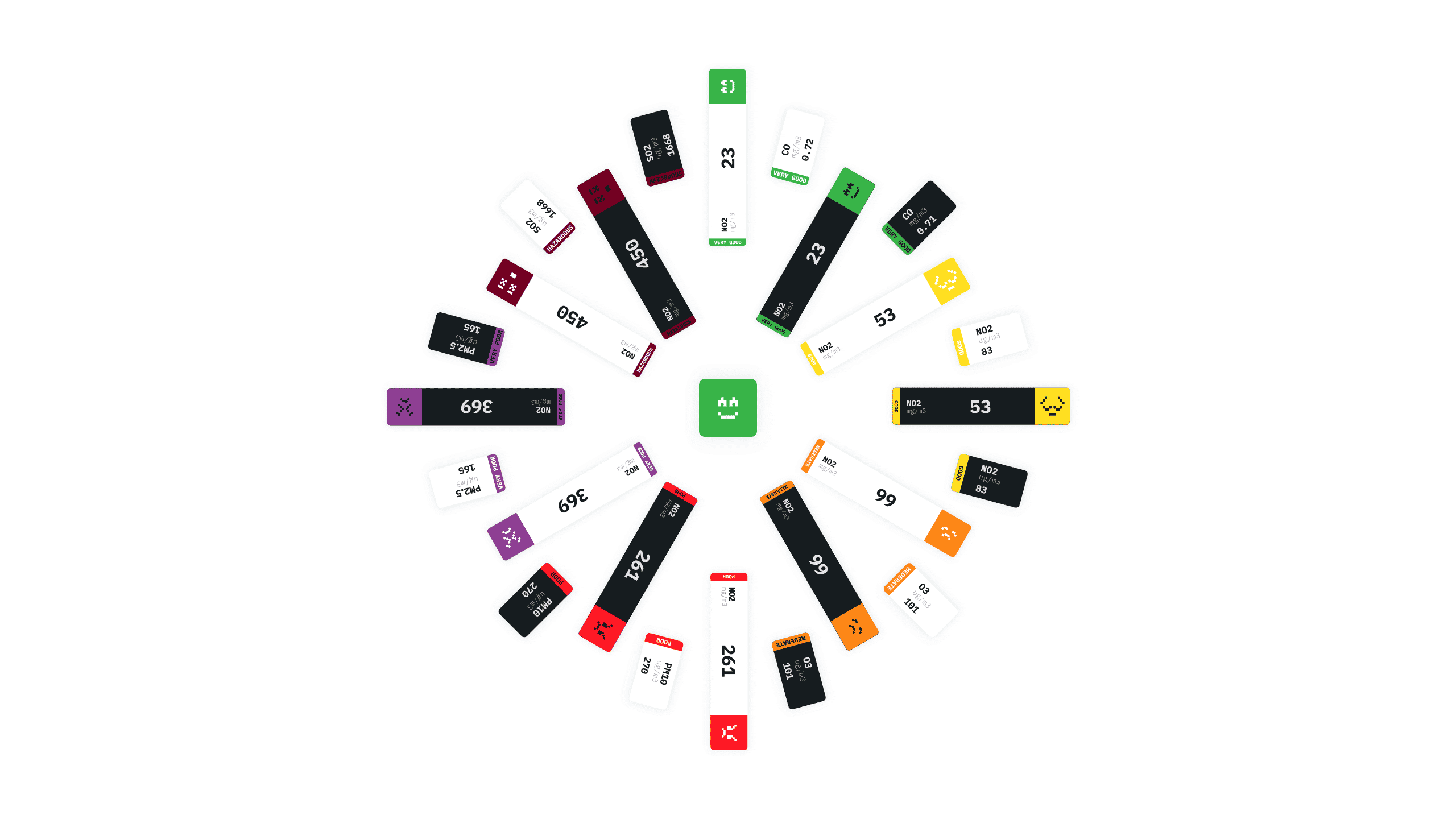 Animated composition of data visualization components.
